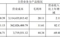 海信系入主一年半，科林电气Q1业绩“变脸”，遭股东轮番减持
