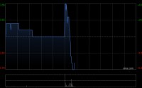 莎莎国际第4季度整体营业额为12.33亿港元 同比增长30.9%