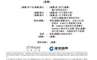 “杭州六小龙”之一群核科技，IPO新进展！2025年已盈利