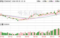 甬矽电子龙虎榜数据（5月25日）