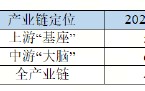 集成电路位列“新兴支柱产业”之首，这两只ETF的机会来了？