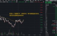 养龙虾+云涨价，AI或仍是中长期主线！华宝基金科创人工智能ETF（589520）单日吸金1270万元！