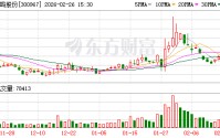 晓鸣股份：股东拟减持不超4027120股