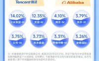 中国大模型“疯狂2月”启幕！关注港股互联网ETF（513770）
