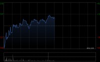 汇聚科技根据股份计划而发行1000股