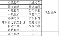 上月券商金股组合全部“飘红”，3月最新名单来了！