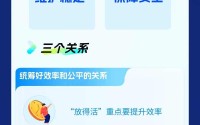 【理响中国・经视图】形成“放得活”“管得好”的经济秩序