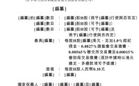阿童木机器人，冲刺港股IPO