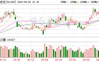 江波龙：公司已经进入北美智能汽车及自动驾驶科技巨头等知名车企的供应链体系中