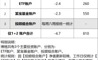 同样卖黄金，为啥它的利润率是周大福的三倍！2026年3月12日 市场温度