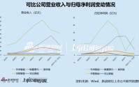 埃夫特或将连亏十年 拟收购光伏设备厂商破局 标的公司曾上市失败面临4亿元回购压力