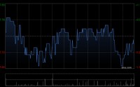 Mongolian Mining获独立非执行董事陈子政增持2.4万股 每股作价7.5港元