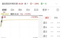 688158，直线“20cm”涨停，“龙虾”爆火