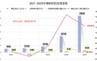 利润狂飙1100%！岳阳夫妻档暴富，70亿存货豪赌芯片