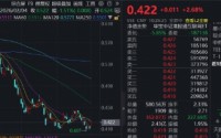 港股AI企稳向上，百亿港股互联网ETF华宝（513770）涨2.68%，阿里巴巴涨超3%，高盛、瑞银齐呼“超配”