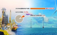 海洋经济成为发展新引擎 上市公司竞逐深蓝赛道