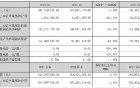时隔8年再陷亏损！天利科技连续6年扣非净利“失血”