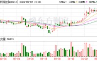 元利科技：公司目前没有高纯硫化锂产品的生产及项目建设规划