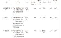 艾米森二闯港交所：规模较小，亏损加剧，实控人套现 资本退潮背景下能否逆势突围？
