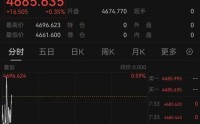 特朗普，最新表态！霍尔木兹海峡，突传大消息！黄金拉升、白银走低！