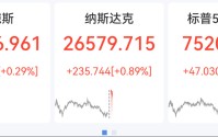 美股半导体深夜爆发，AMD涨超5%创新高，存储概念股集体拉升，美光科技飙涨14%，布油大涨4%