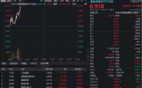 港股医疗强势续涨，华宝基金港股通医疗ETF（159137）直线拉升2%！机构：看好创新、出海及AI医疗新方向