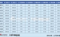 生物制品行业经营数据全景分析：创新药企领跑研发，规模与盈利分化显著