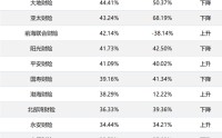 赔付率低位徘徊，短期健康险性价比成谜