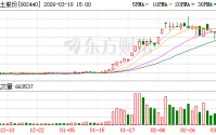 闰土股份：截至2026年3月10日公司分散染料黑报价4万元/吨左右