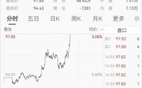 中东突发！刚刚，直线拉升！