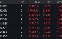 002558，午后涨停！游戏股突然爆发！2股获巨资抢筹