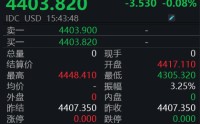 金价波动加剧，后市如何演绎？