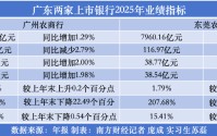 广东上市农商行业绩PK：广州农商止血回稳，东莞农商净利三连降