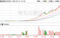 两个月暴涨超632%！嘉美包装连发风险提示：股价严重脱离基本面