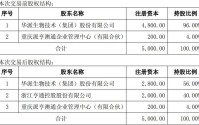 评估溢价超520%！亨通股份拟2.74亿元收购澳龙生物40%股权，高估值背后2.55亿元业绩承诺能否兑现？