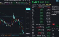 港股互联网ETF（513770）再探阶段新低，是否调整到位？南向资金爆买！