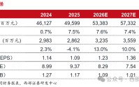【西部建筑建材】中材国际2025年报点评：毛利率下滑、减值增加导致利润承压，收入/新签稳健增长