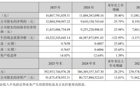 天天基金2025年基金销售额达2.6万亿元，创历史新高