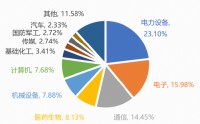20年实力铸剑指增策略！千亿权益ETF大厂又推创业板综指增强基金新品首发