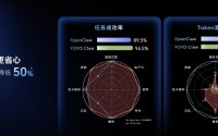 不用配置不用养：荣耀YOYO Claw技术赋能“养虾本”出厂即食