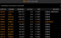 葛卫东，最新持仓曝光