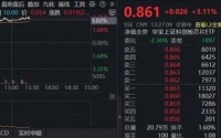 科技主线回归，芯原股份飙涨10%，全“芯”589190涨超3%！机构：科创芯片正迎来量价共振的高景气窗口