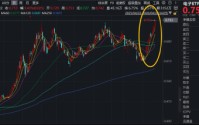 东山精密、鹏鼎控股齐创新高！华宝基金电子ETF（515260）大涨3.43%，12天11阳强势突破，刷新上市高点！
