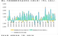 管涛：美元暴跌无关“抛售美国”交易