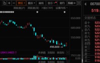 逆市加仓，4万亿科技龙头，获连续8周净买入