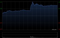 英特尔、AMD、美光科技有望延续涨势并再创新高