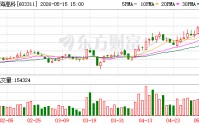 金海高科：金丹良将成为公司控股股东、实际控制人