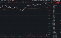 小金属狂飙突进，稀土持续涨价！有色ETF（159876）最高上探3.82%，湖南黄金等9股涨停！