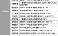 4月12日晚间重要公告 | 报喜！600768 净利大增3649%