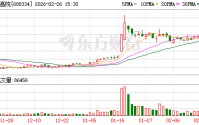 西高院：2025年净利润同比增长8.77%